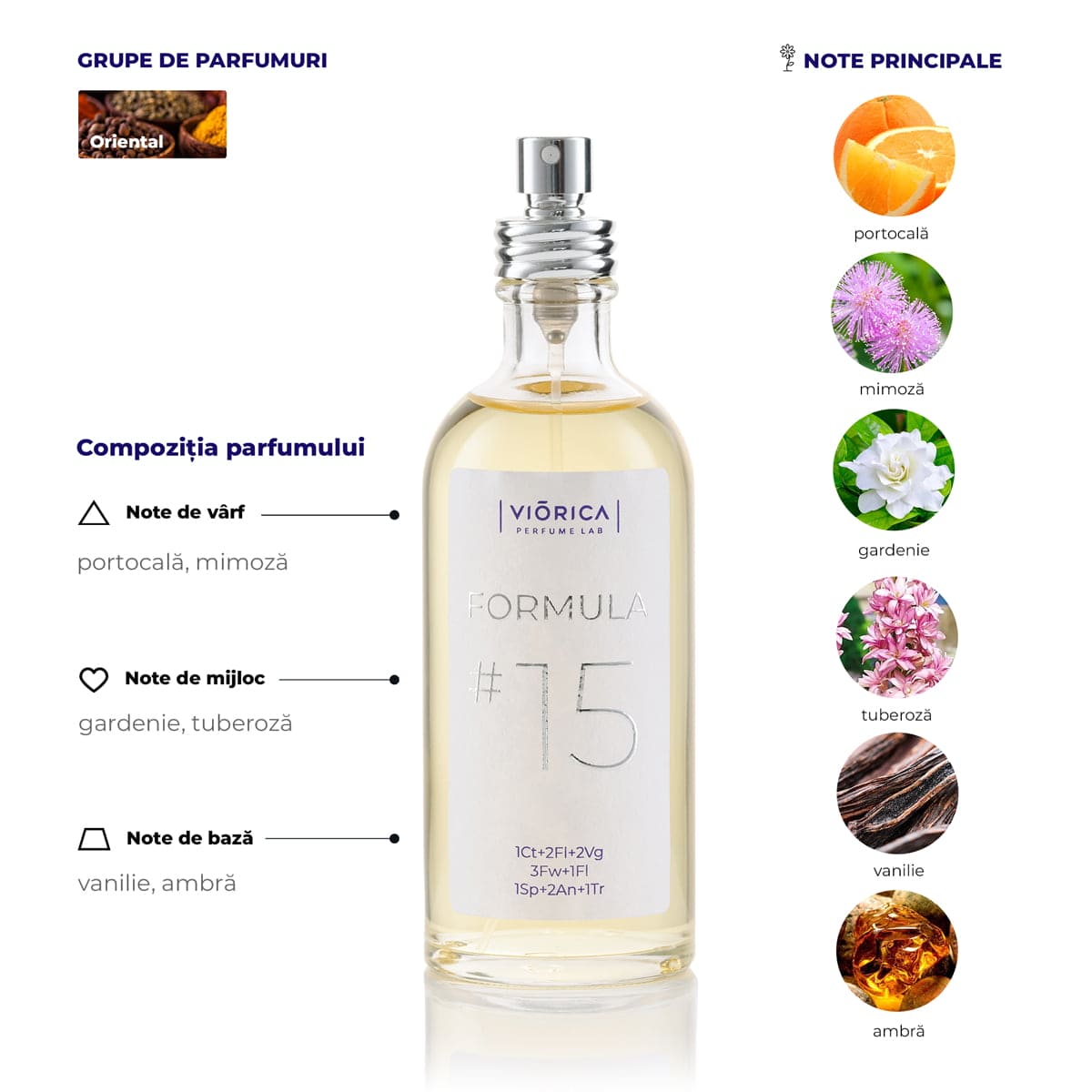 Apă de Parfum FORMULA #15 pentru femei